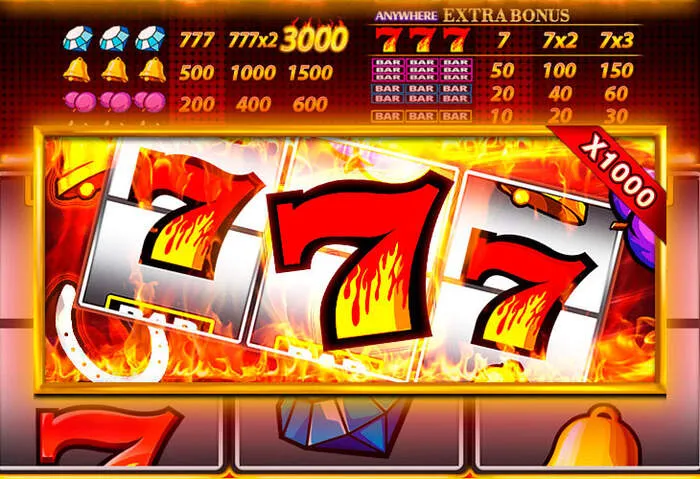 Игровой автомат на платформе Avantgardecasino Site для игры на деньги